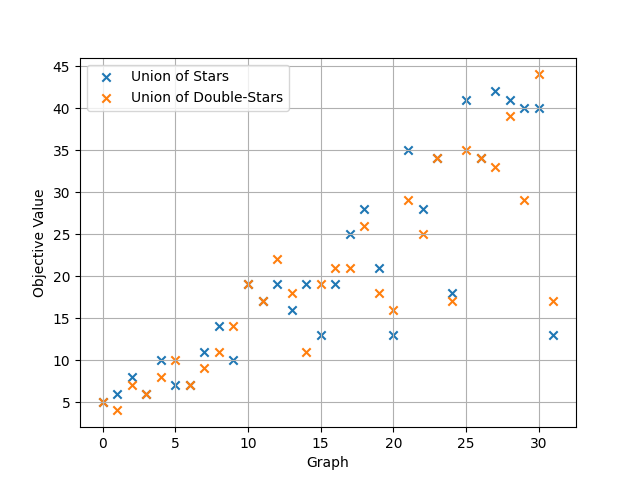 Figure 10