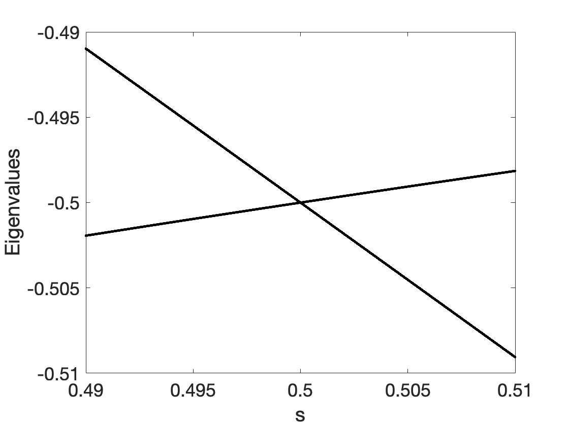 Figure 8