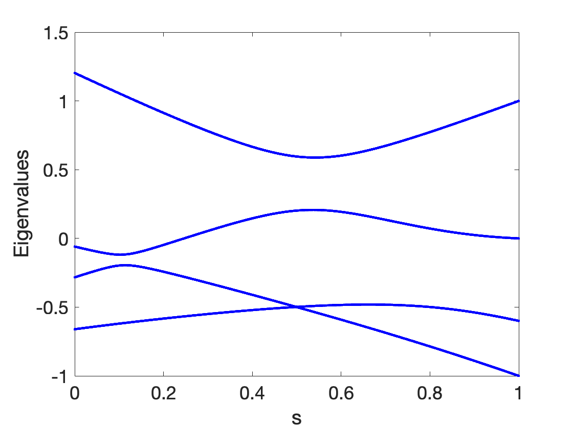 Figure 10