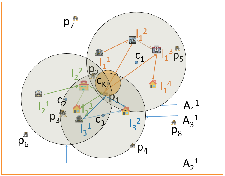 Figure 19