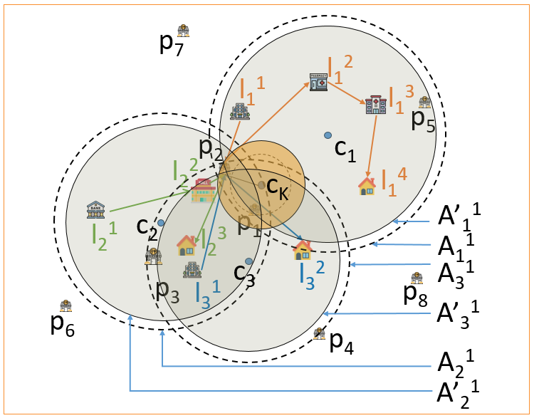 Figure 20