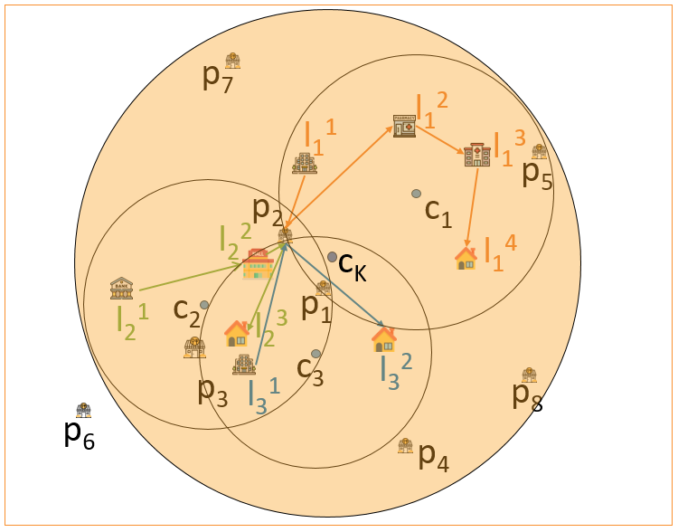 Figure 21
