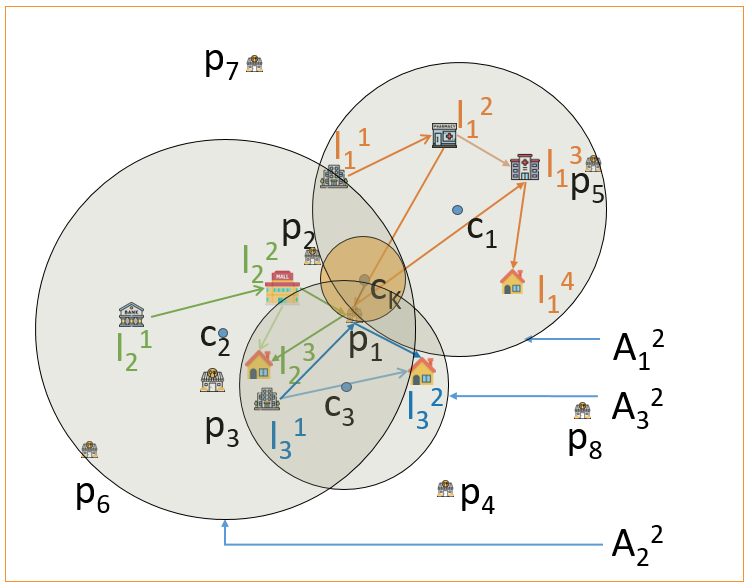 Figure 22