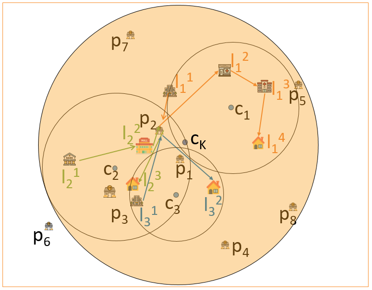Figure 24