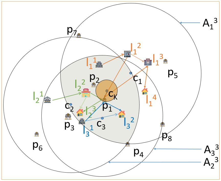 Figure 25