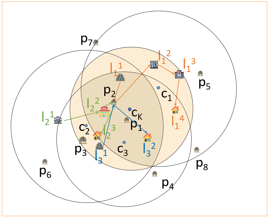 Figure 27