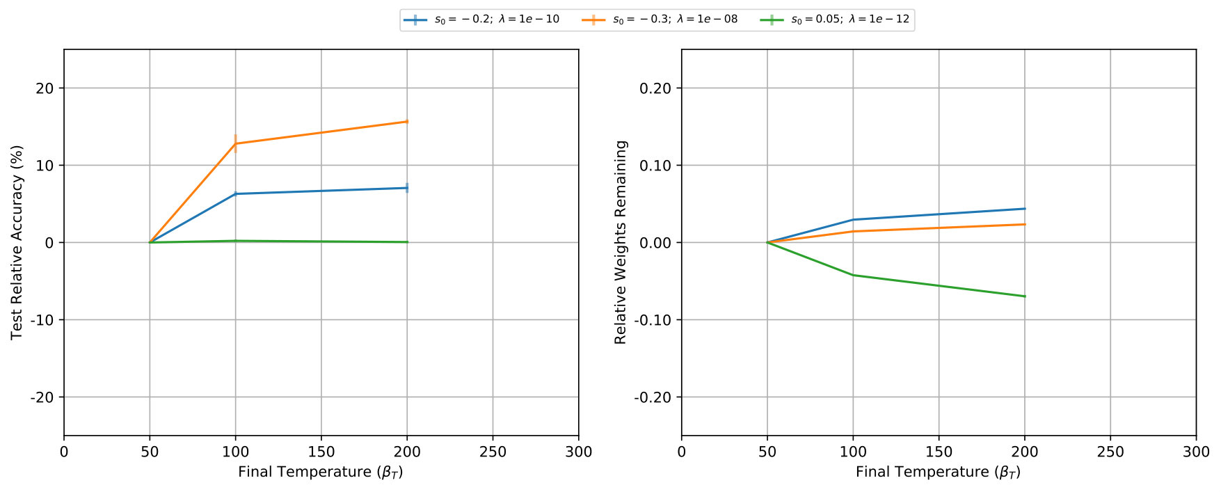 Figure 21