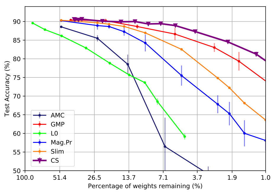 Figure 22
