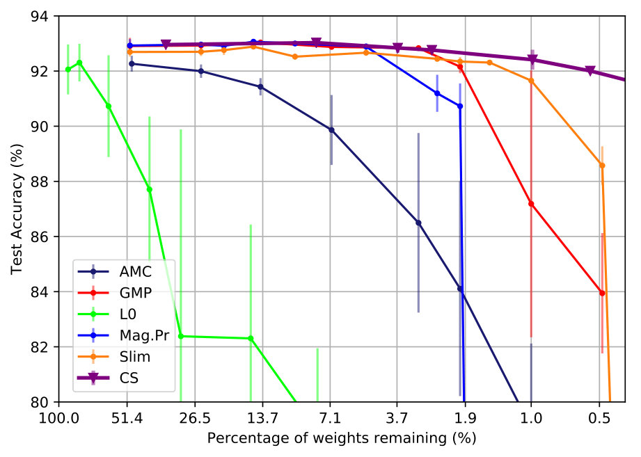 Figure 23