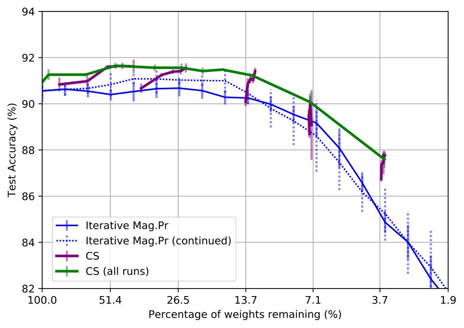 Figure 24
