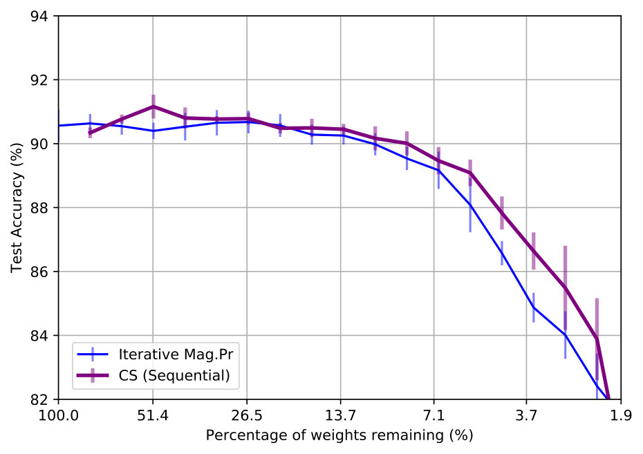 Figure 25