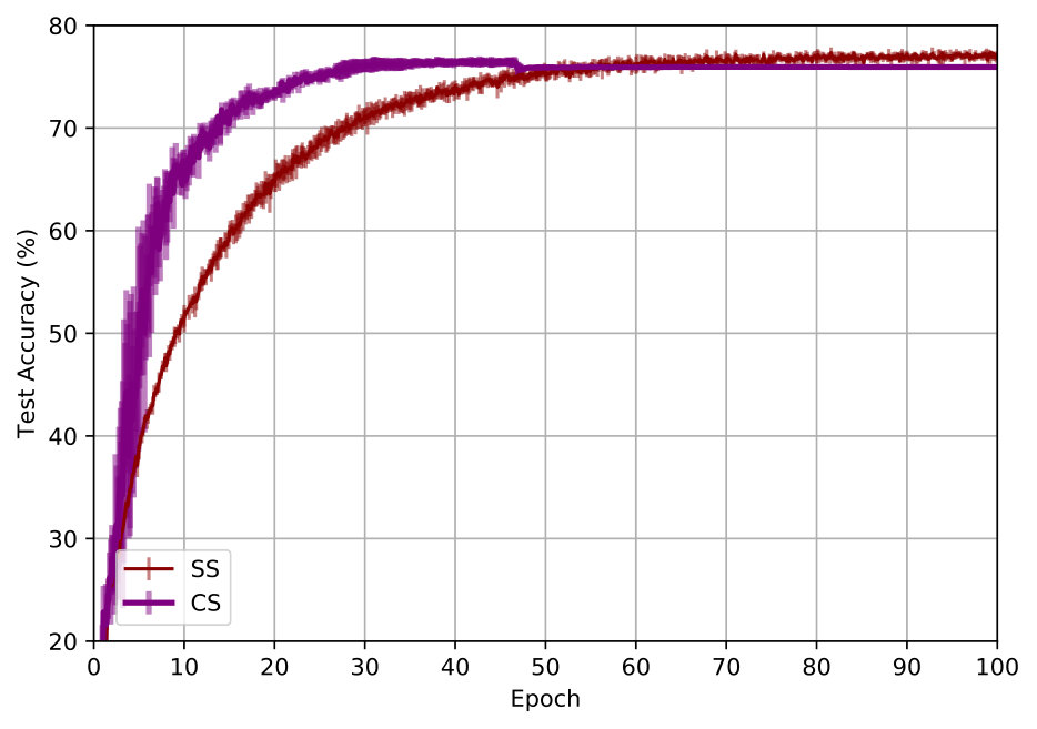 Figure 26