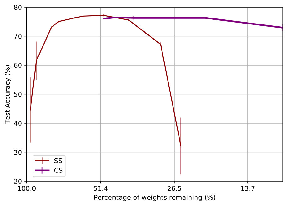 Figure 27