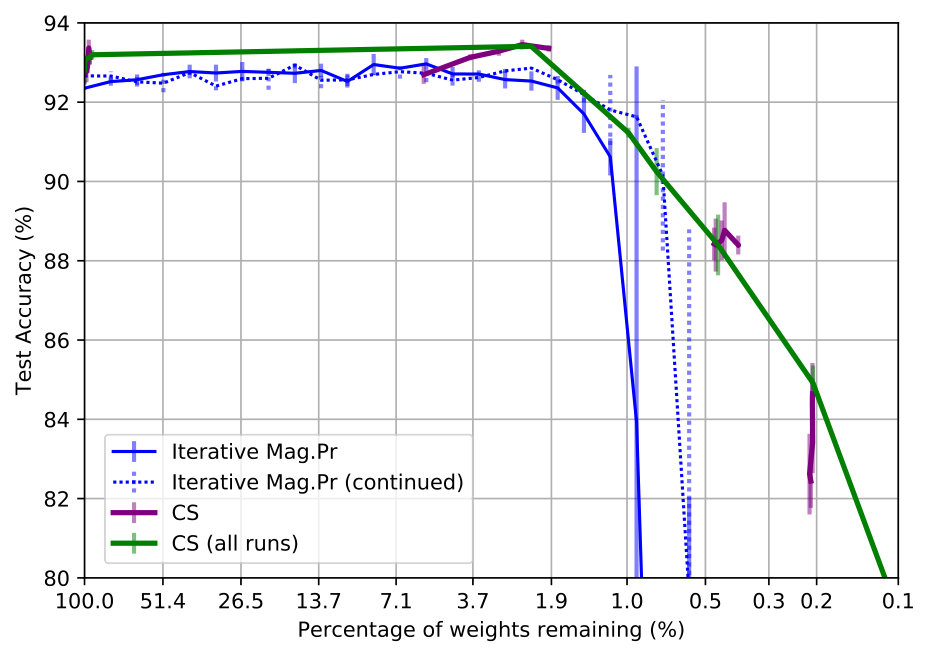 Figure 28