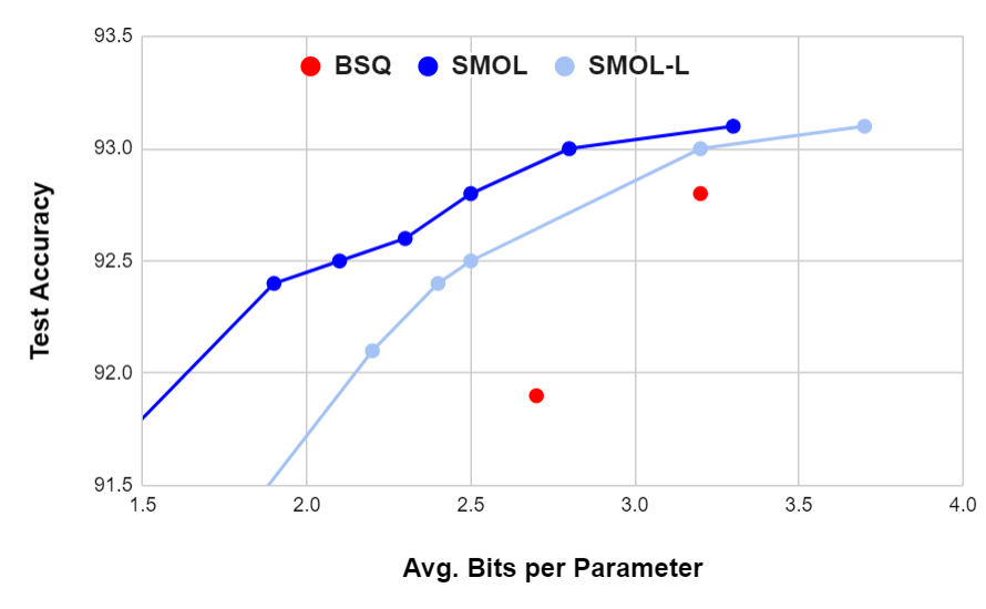Figure 31