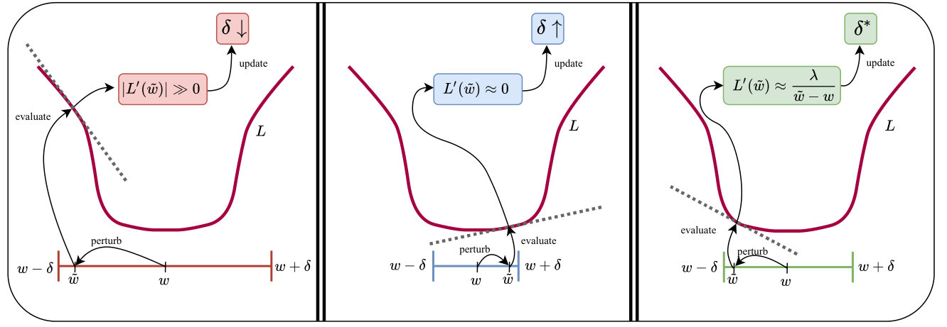 Figure 32