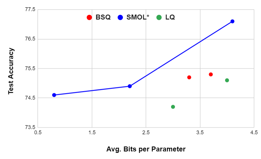 Figure 33