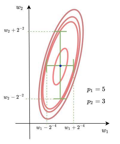 Figure 35
