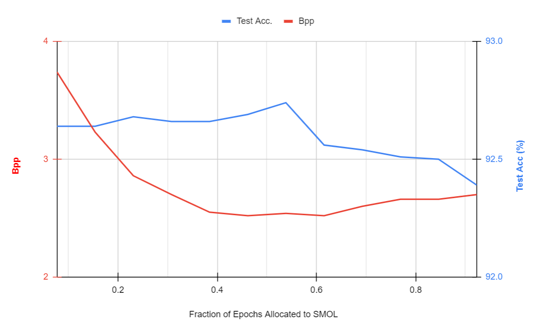 Figure 38
