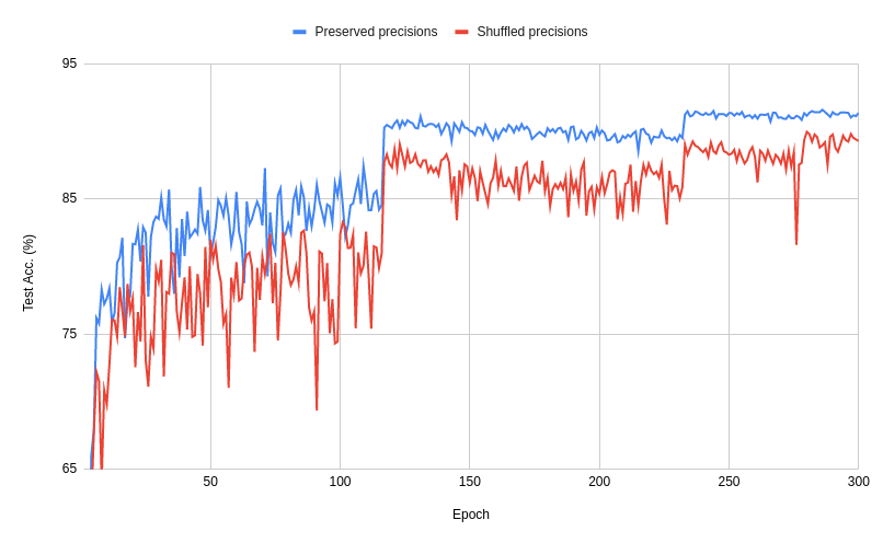Figure 39