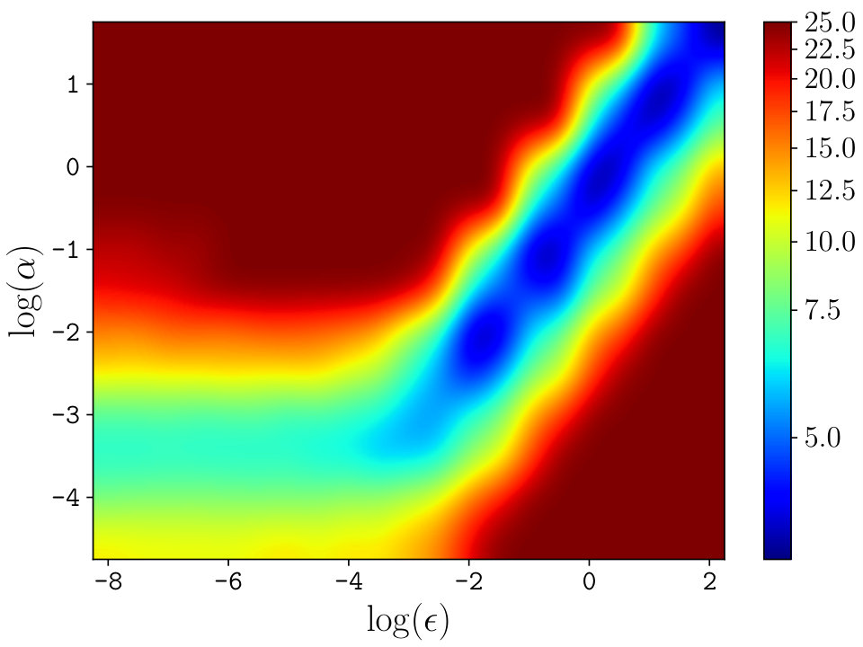 Figure 40