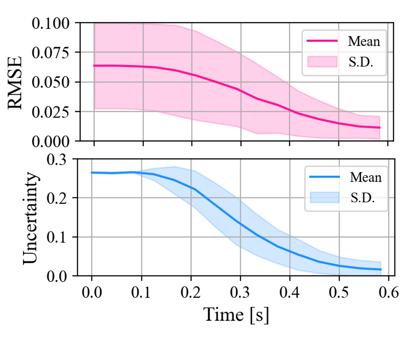 Figure 22