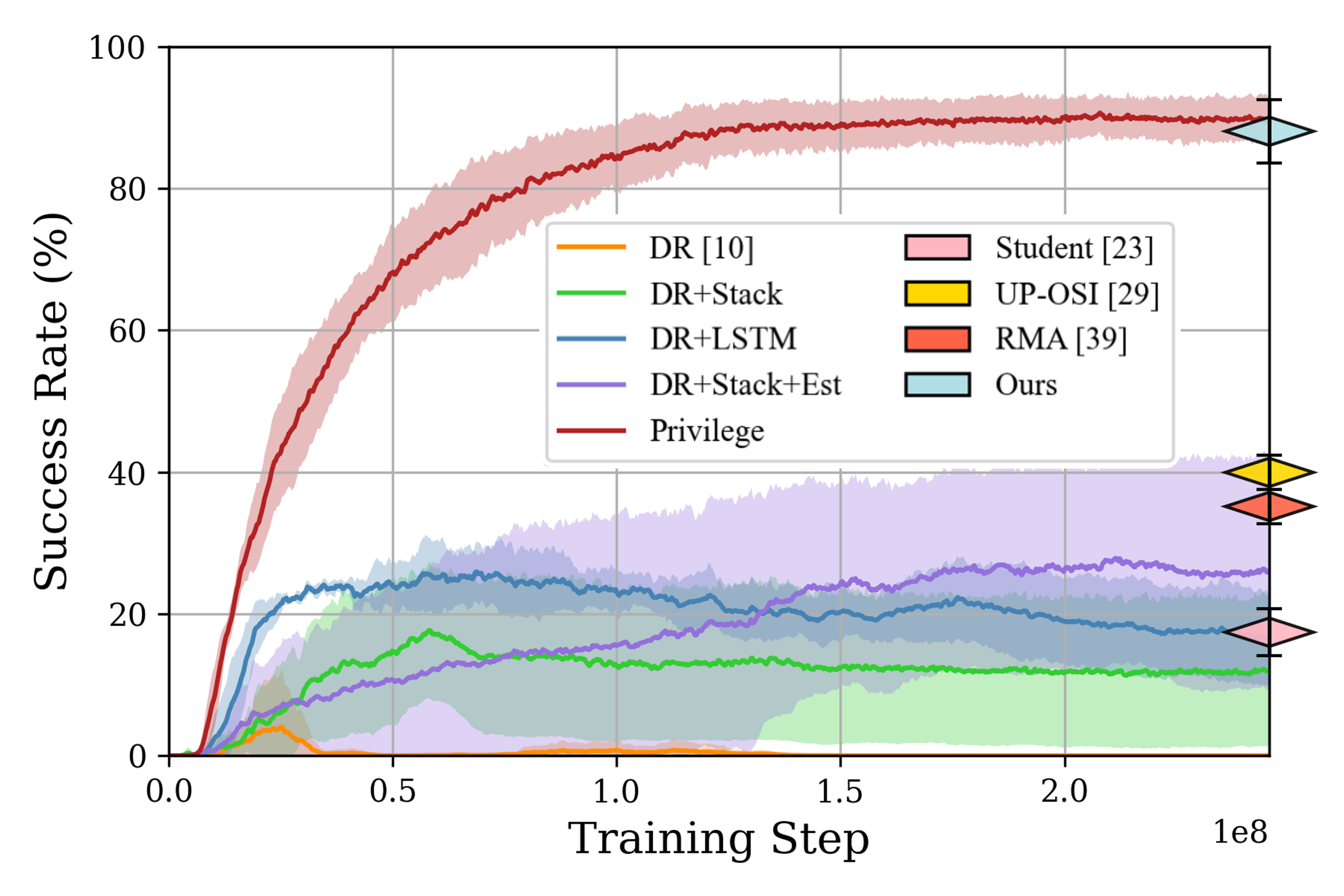 Figure 24