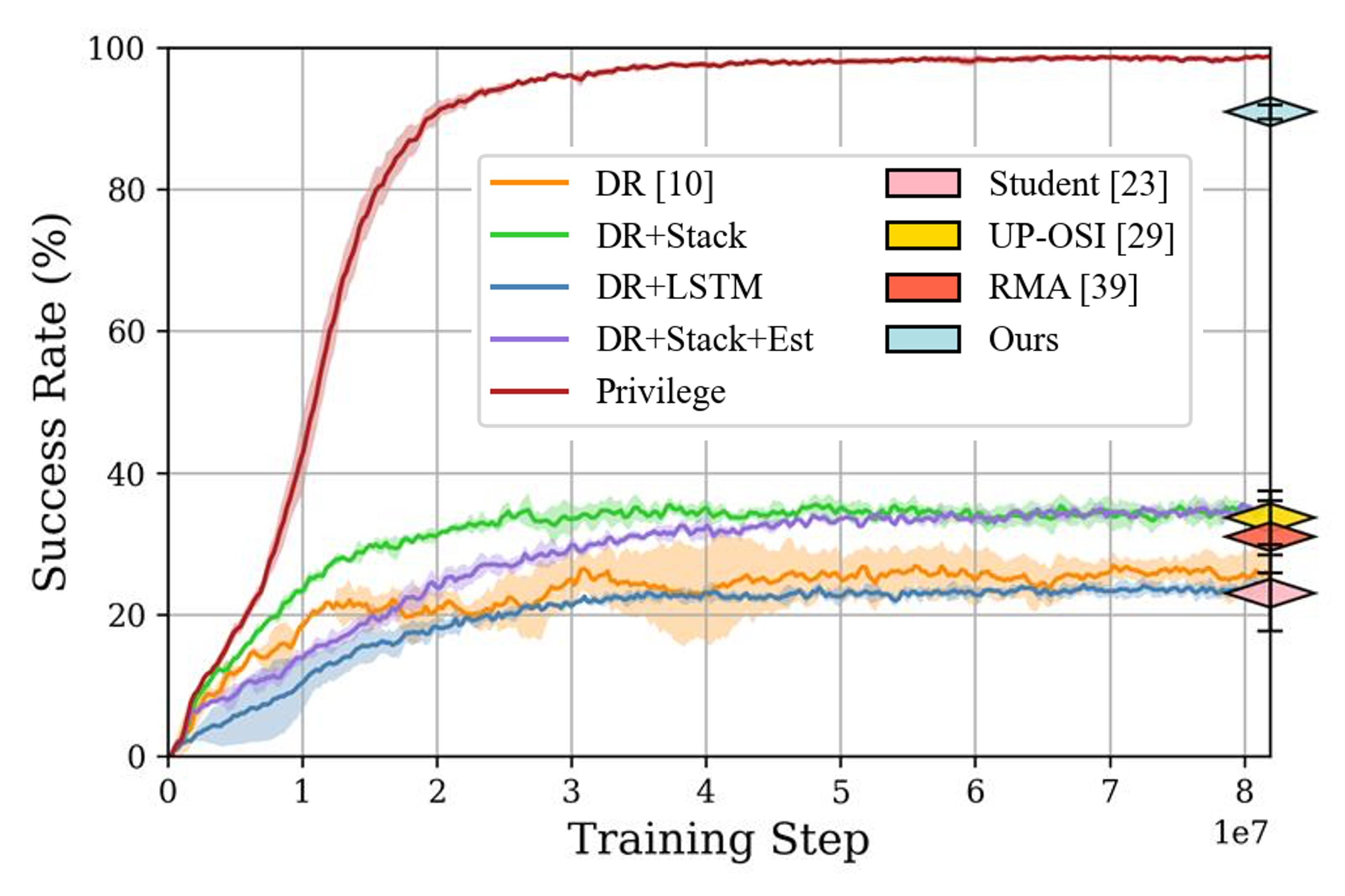 Figure 25