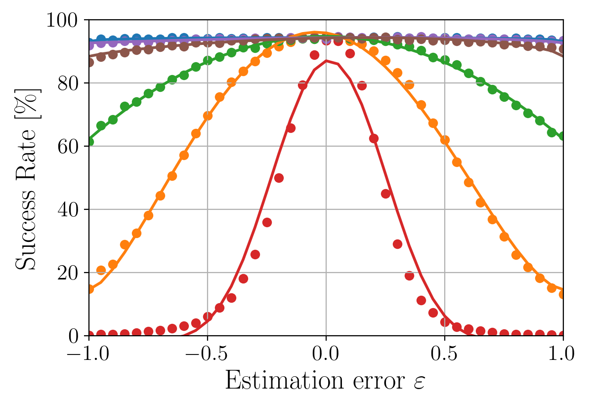 Figure 27