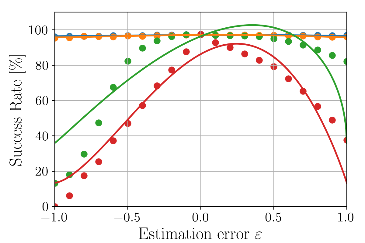 Figure 28