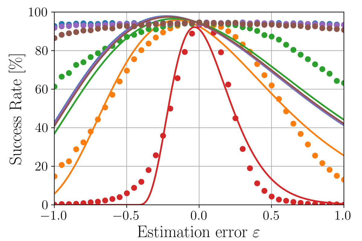 Figure 29