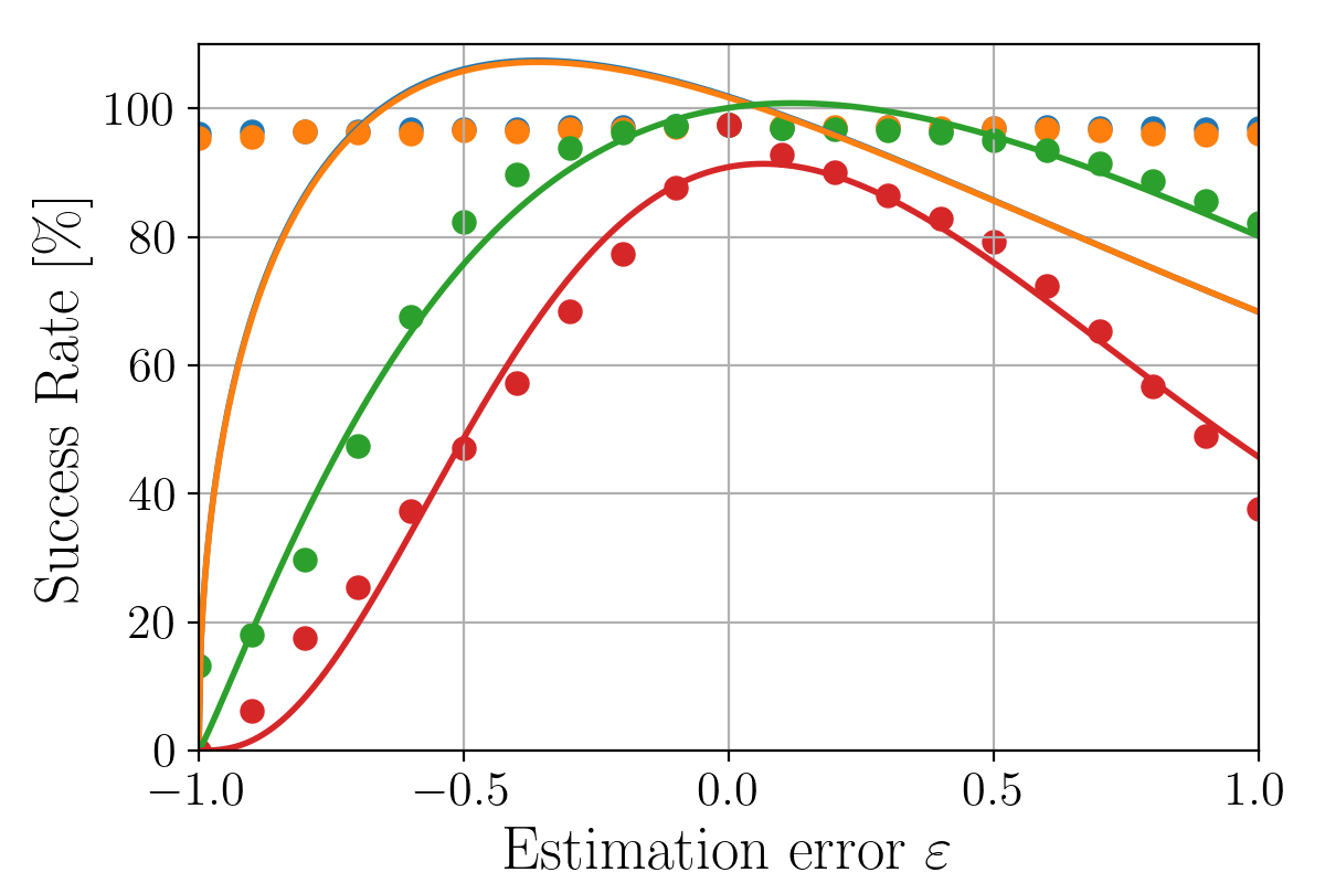 Figure 30