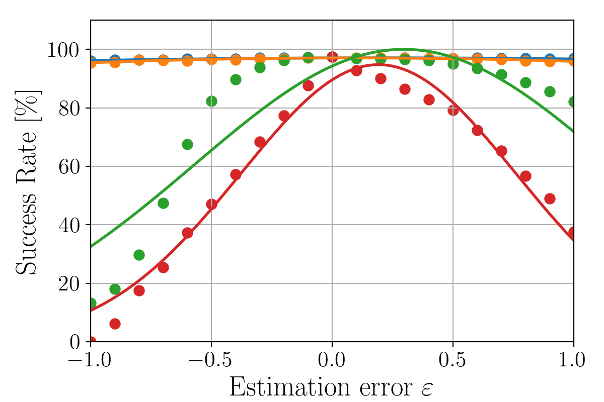 Figure 31