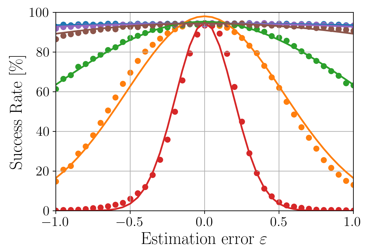 Figure 32