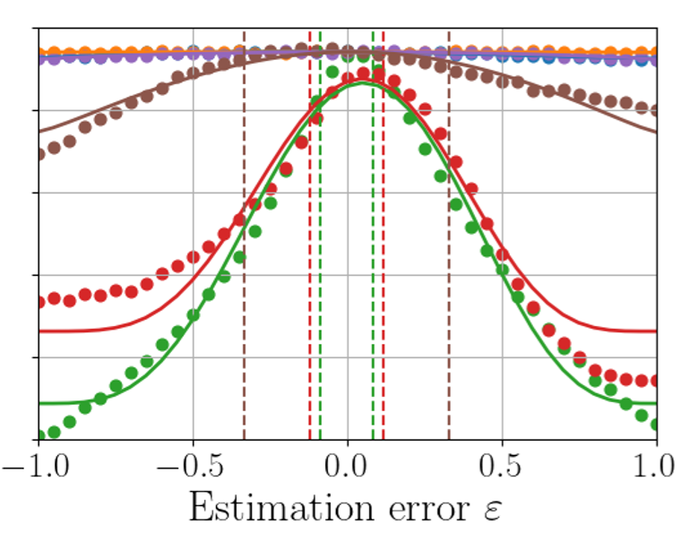 Figure 33