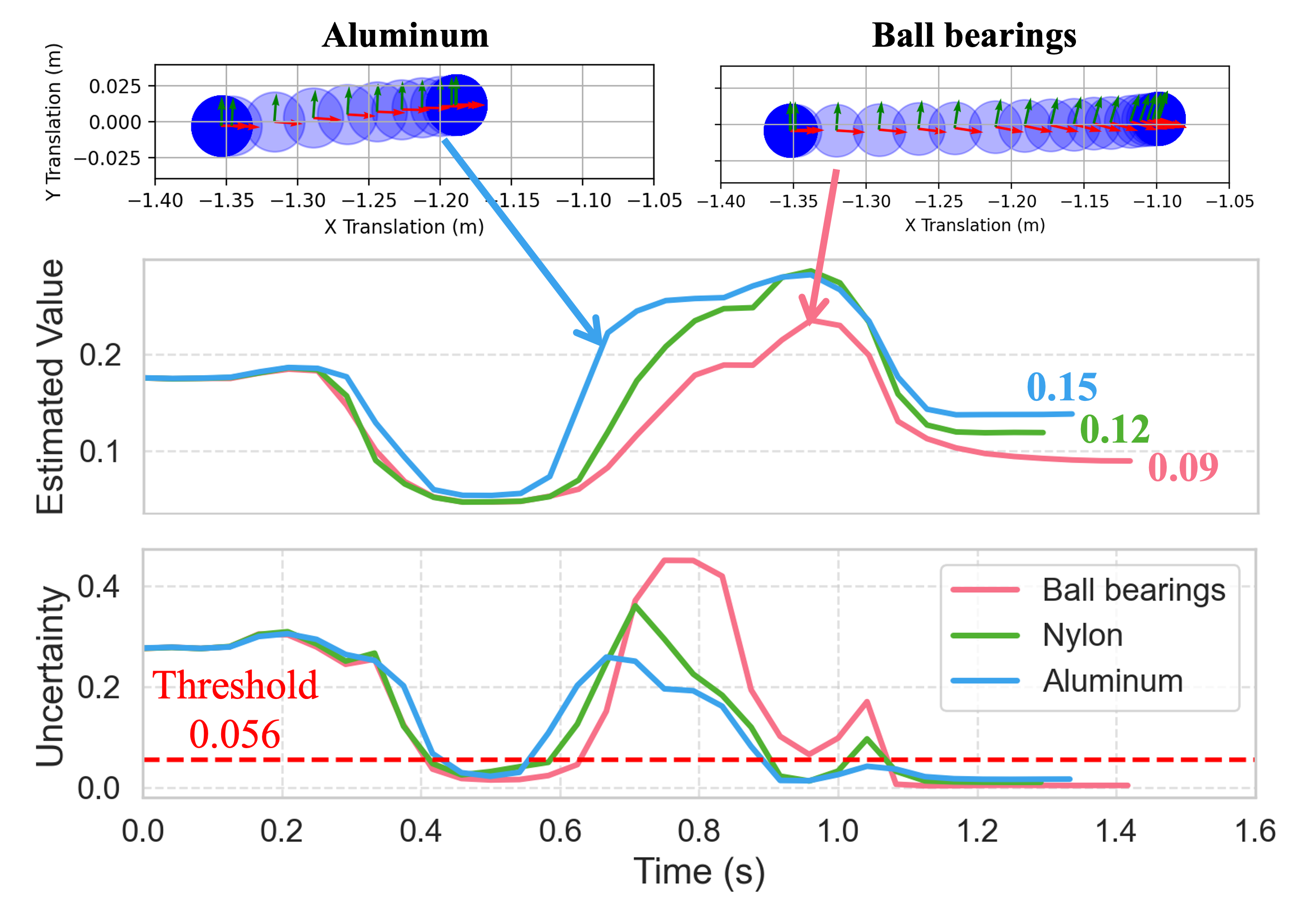 Figure 34
