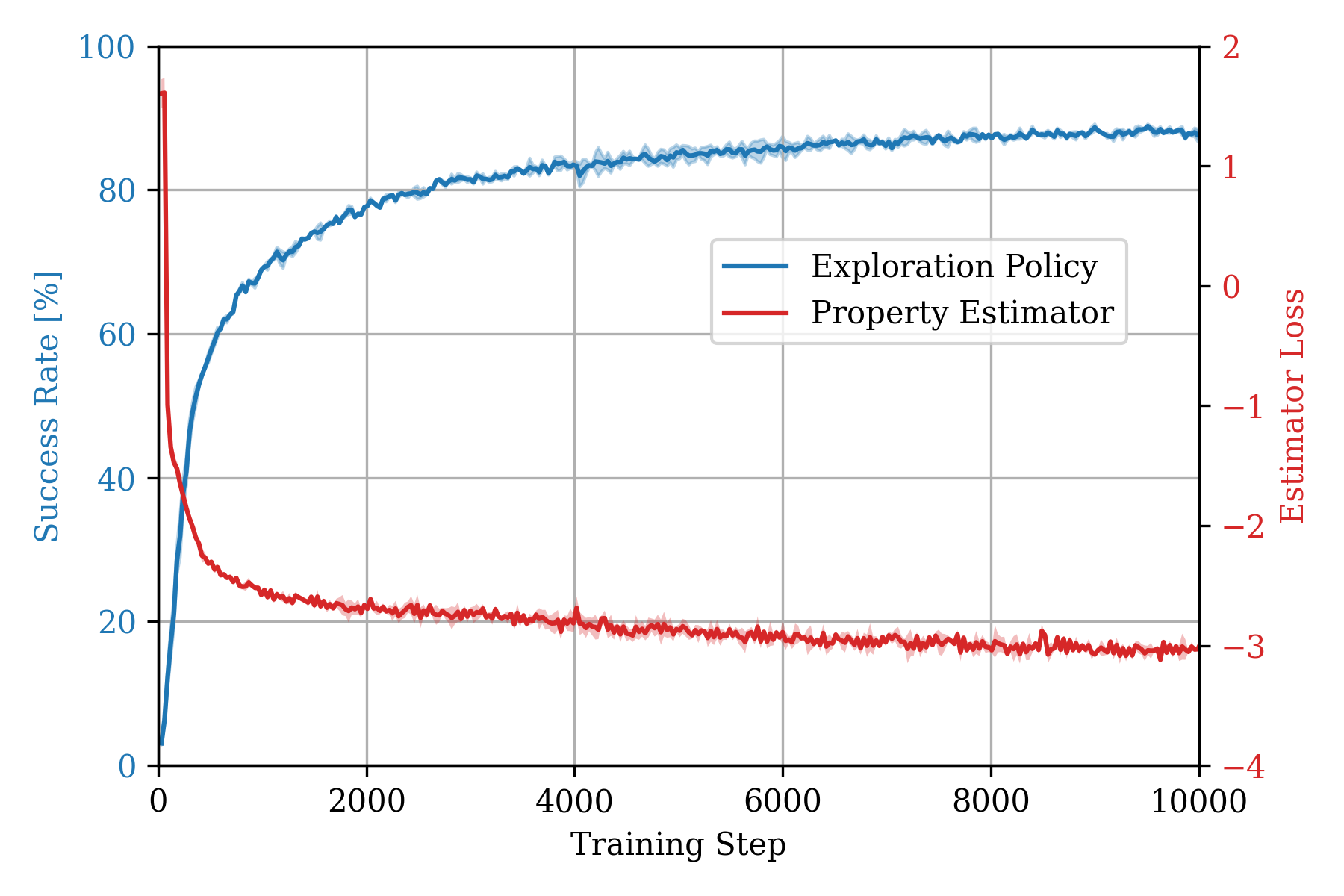 Figure 35