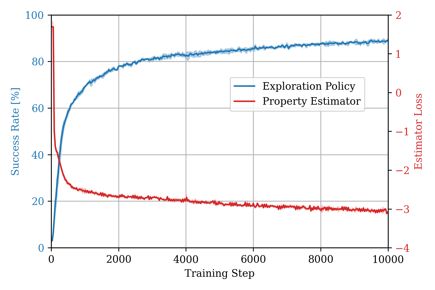 Figure 36