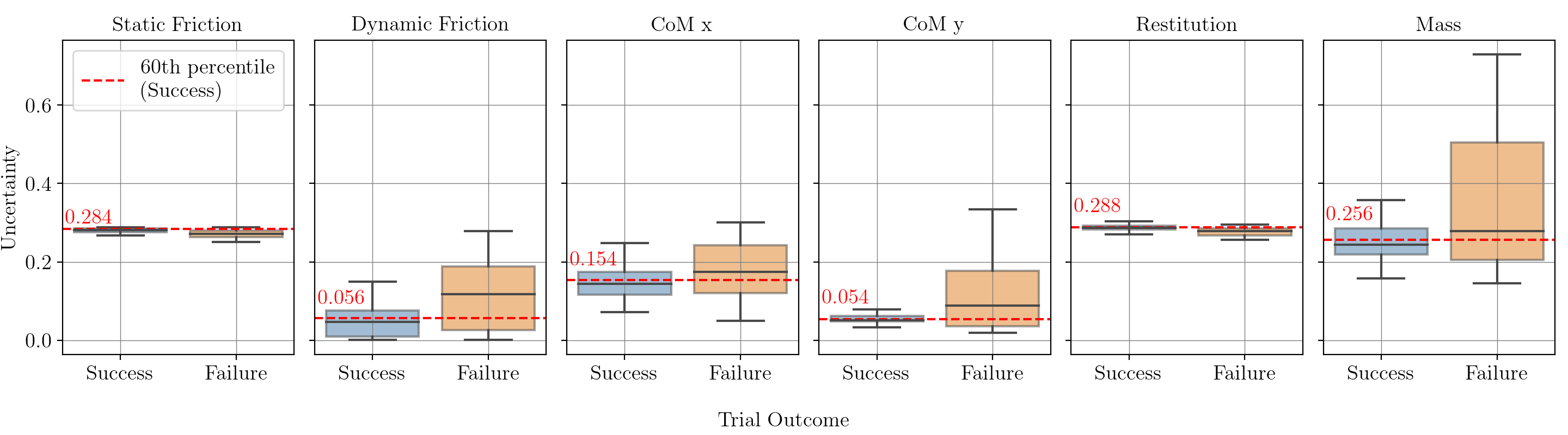 Figure 39