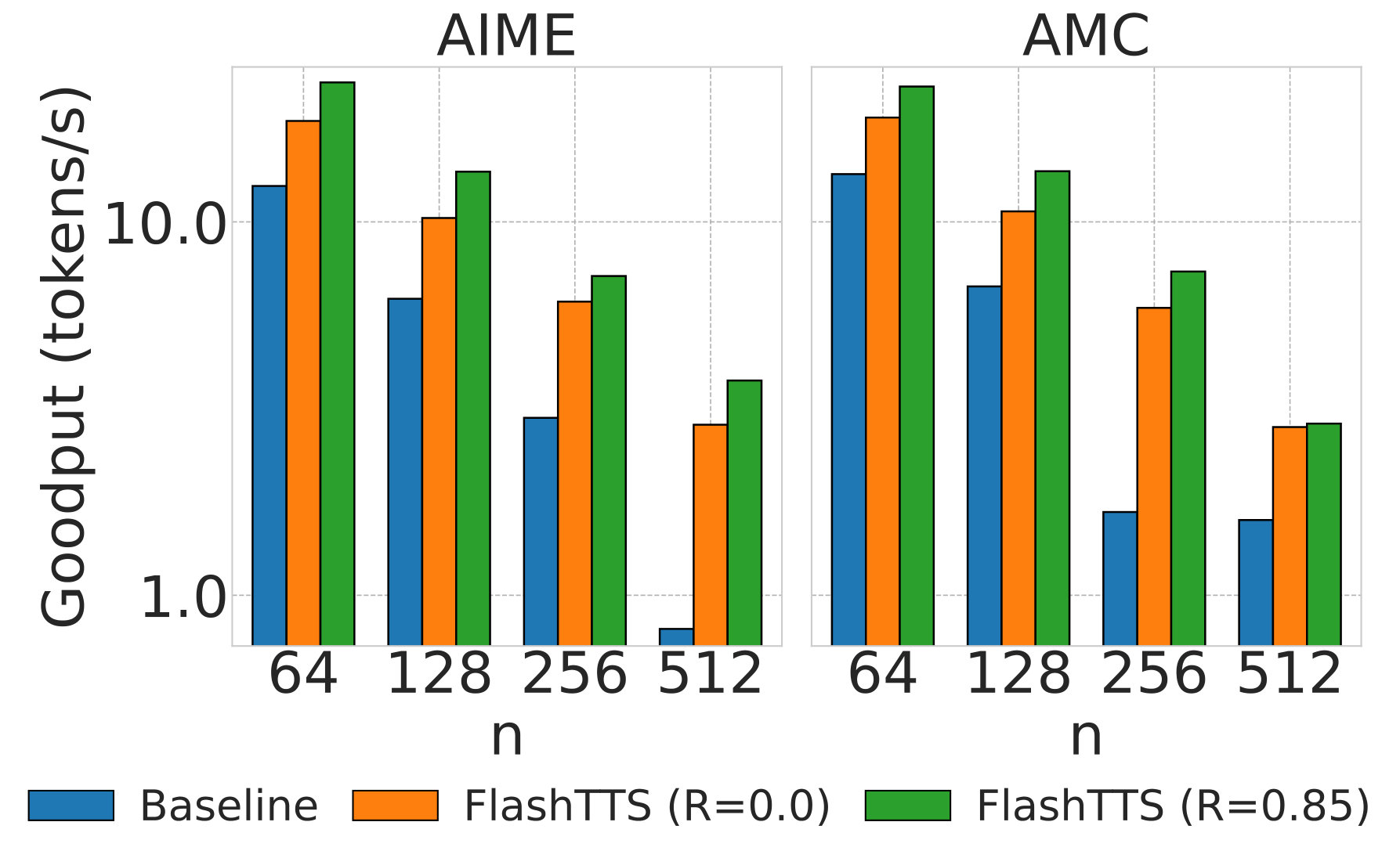 Figure 21