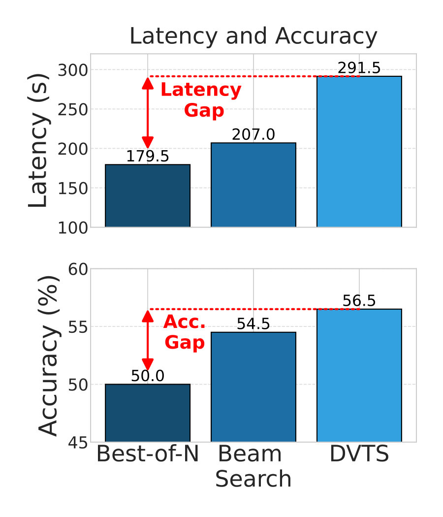 Figure 22