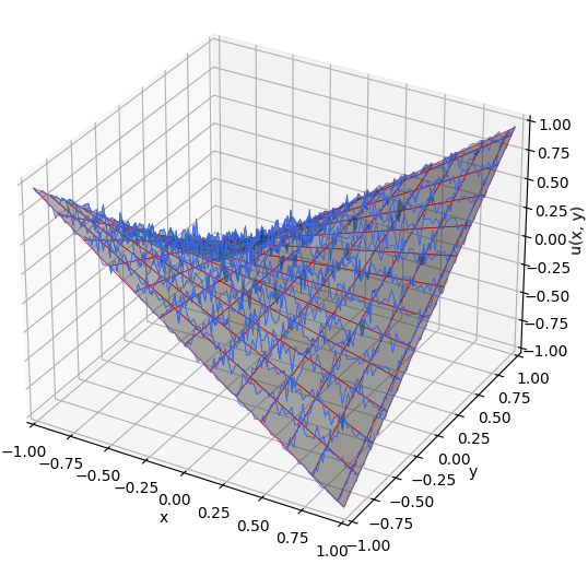 Figure 5