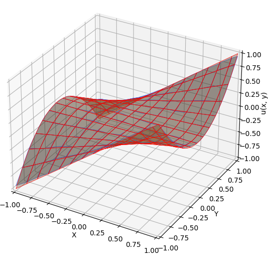 Figure 6