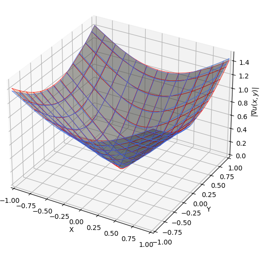 Figure 8