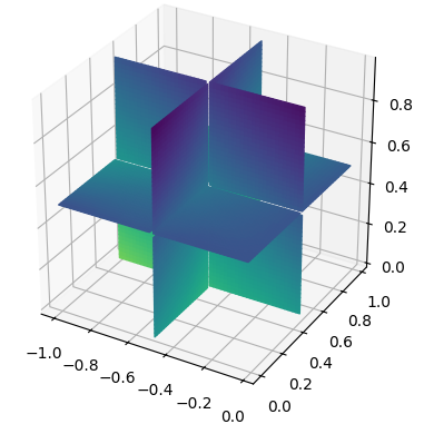 Figure 10