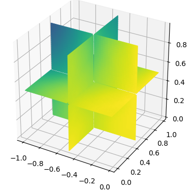 Figure 13