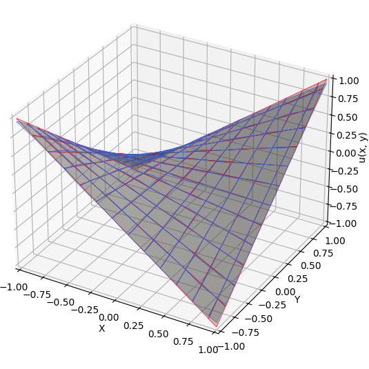 Figure 14