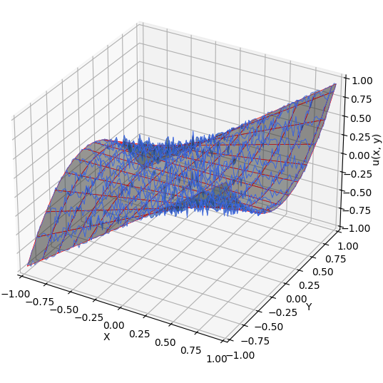 Figure 16
