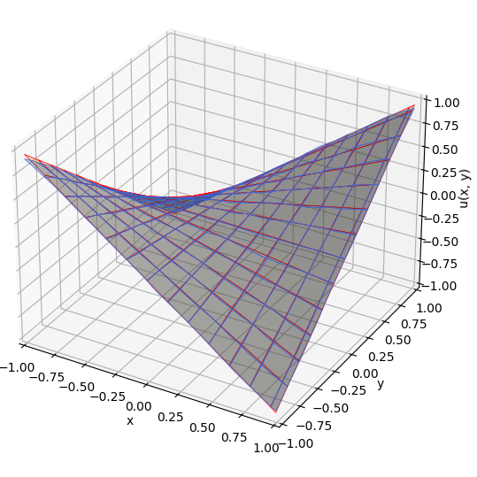 Figure 17