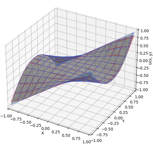 Figure 18